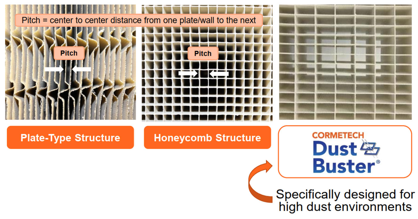 Cormetech Dust Buster and other structures