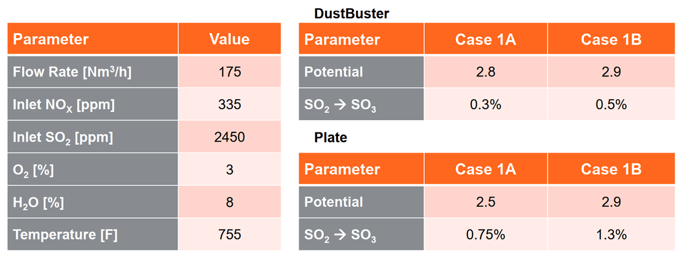 Dustbuster